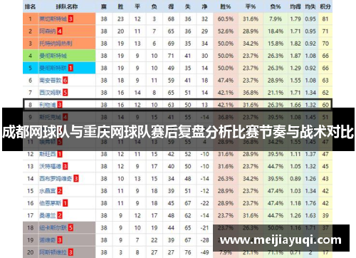 成都网球队与重庆网球队赛后复盘分析比赛节奏与战术对比