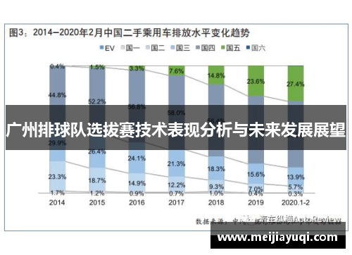 广州排球队选拔赛技术表现分析与未来发展展望